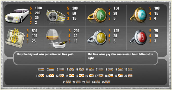 mega-fortune-slots-paytable